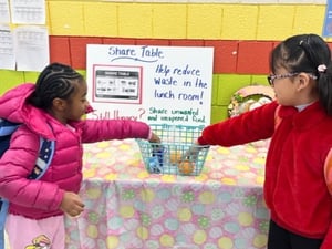 2.3 Share table use